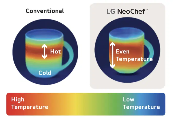 LG NeoChef microwave
