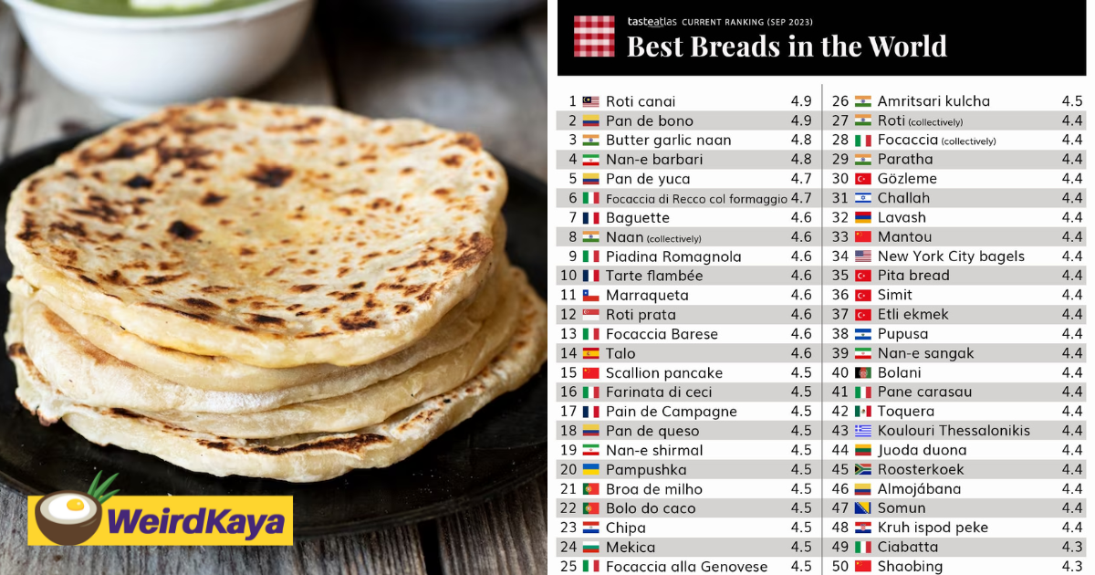 Roti canai ranked best bread in the world because of course it is | weirdkaya