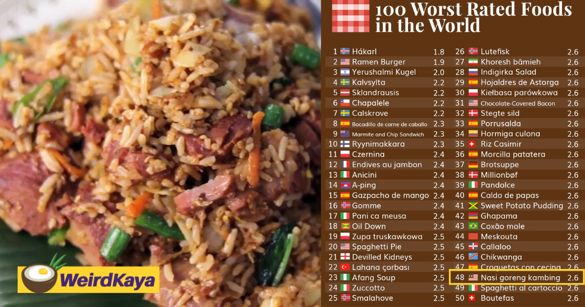 M'sia's nasi goreng kambing named on '100 worst rated foods' list | weirdkaya