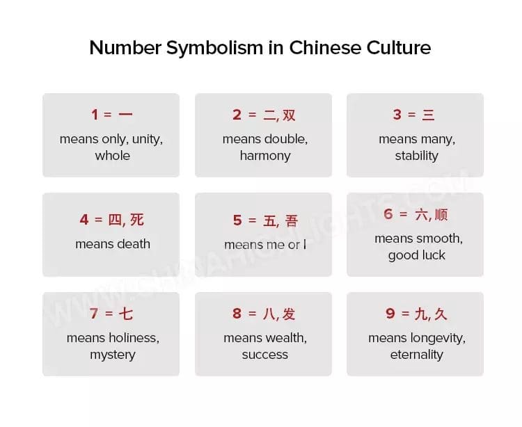 Lucky and unlucky numbers in Chinese