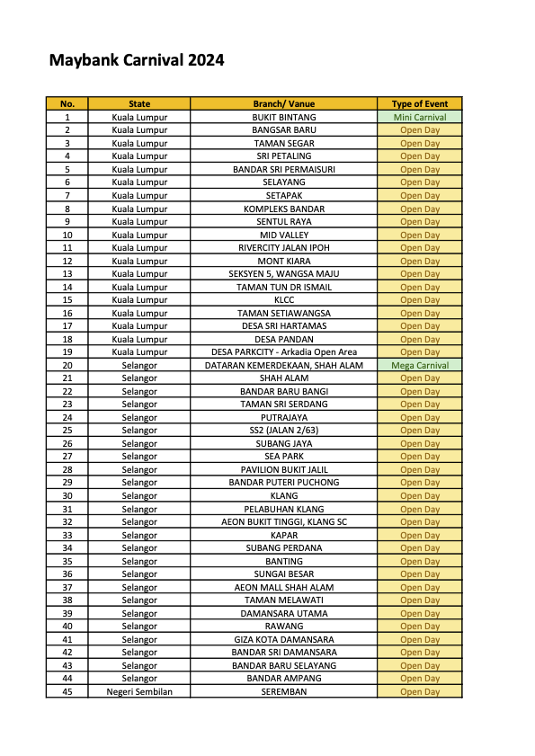 164 maybank branches to open on these saturdays so you don't have to take leave for your banking needs  | weirdkaya