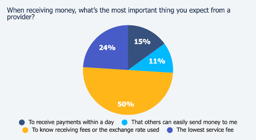 Survey: most malaysians still have much to learn from aunty powers and kopitiam uncles on finding hidden fees | weirdkaya