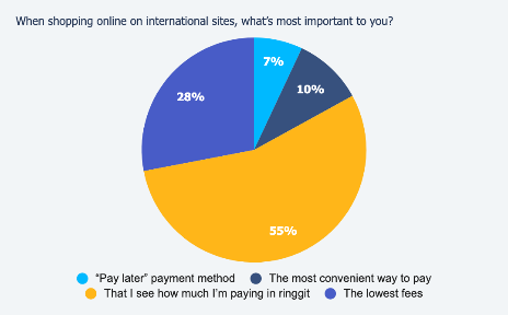 Survey: most malaysians still have much to learn from aunty powers and kopitiam uncles on finding hidden fees | weirdkaya