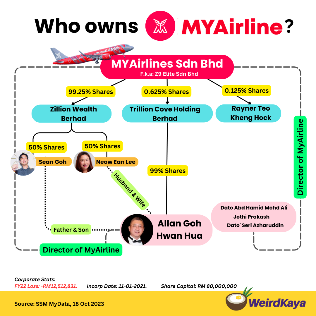 Myairlines sdn bhd (1)