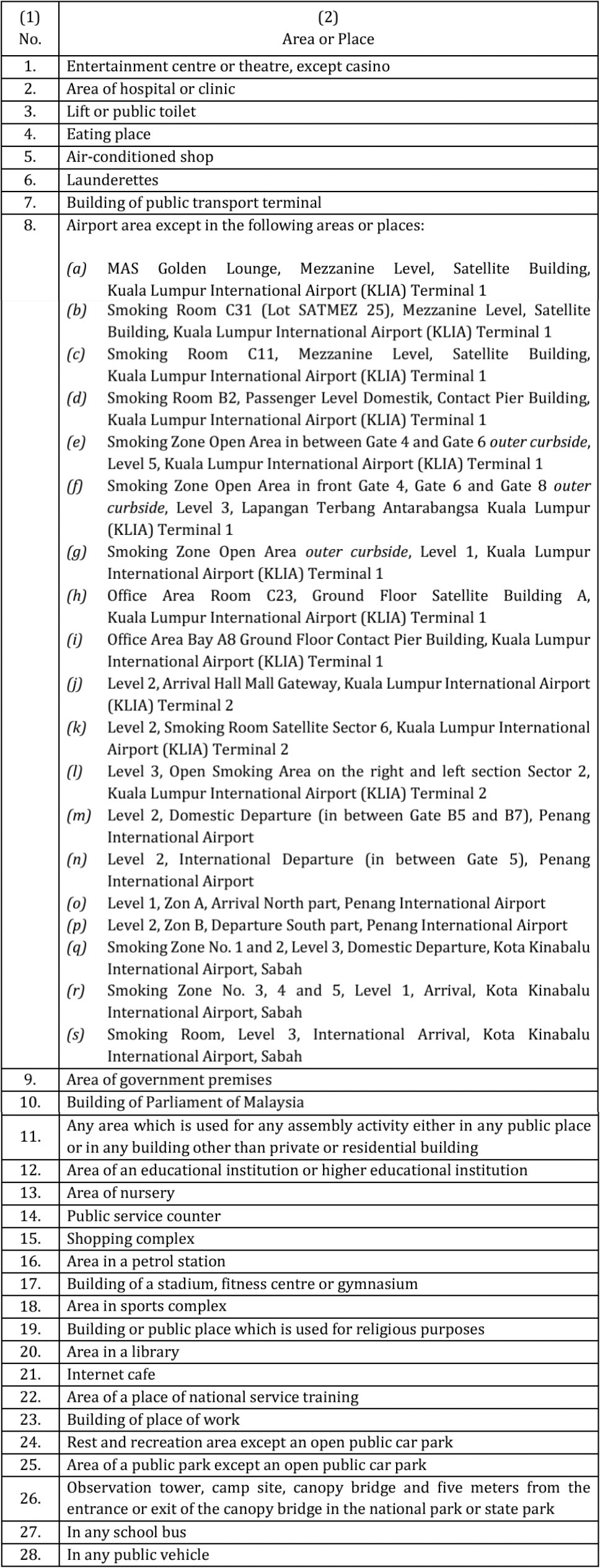 Non smoking area list