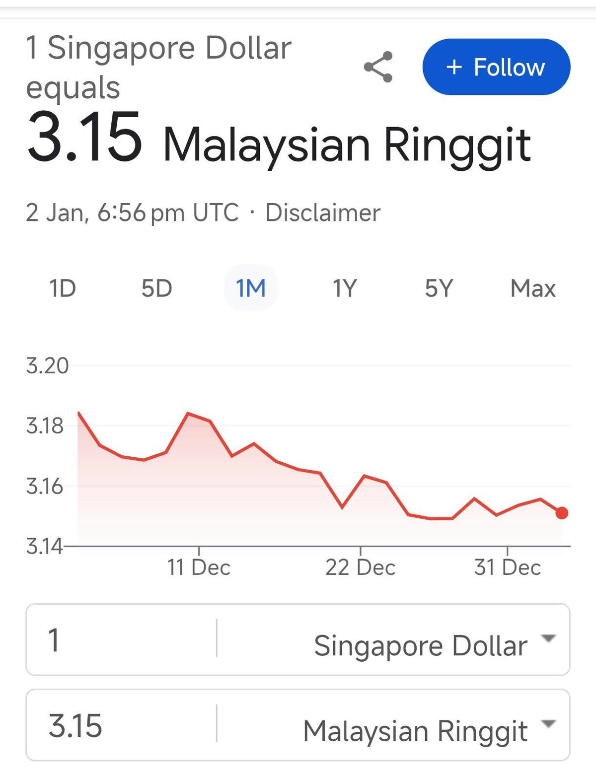 RINGGIT SGD CONVERSIAN