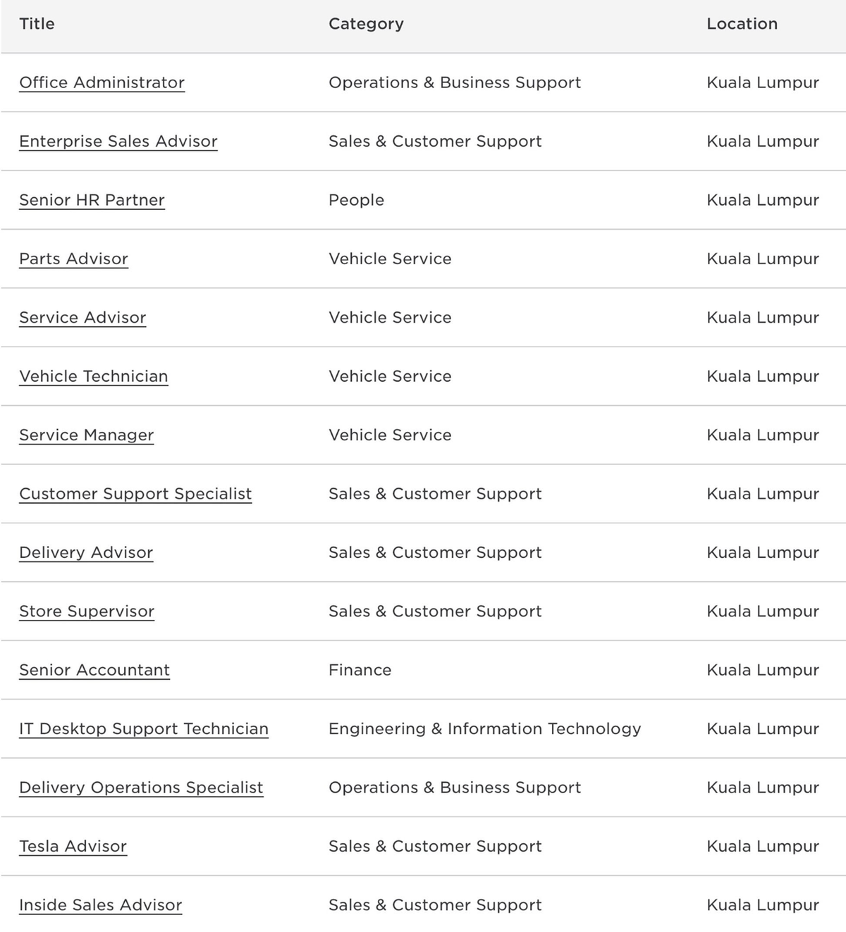 Tesla's opening positions in malaysia