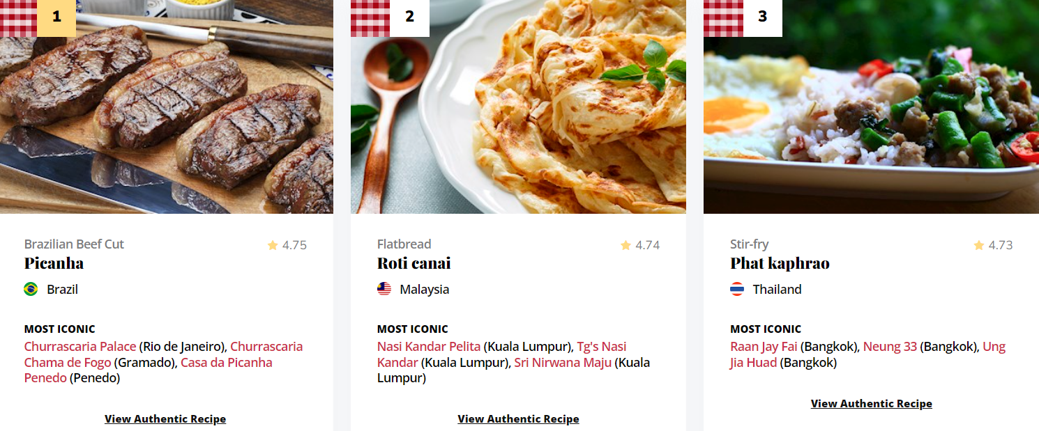 Roti canai ranked 2nd best dish in the world by tasteatlas