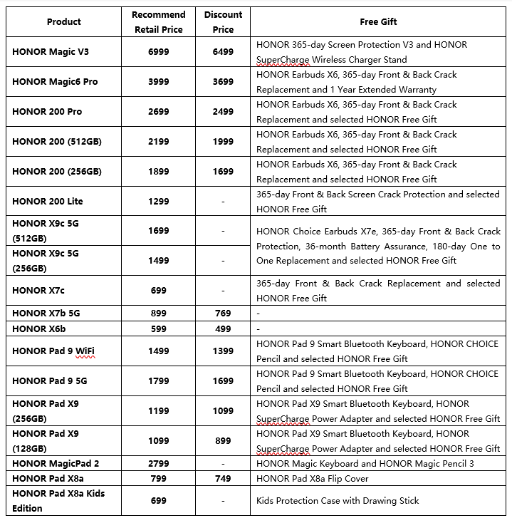 Honor promotional chart