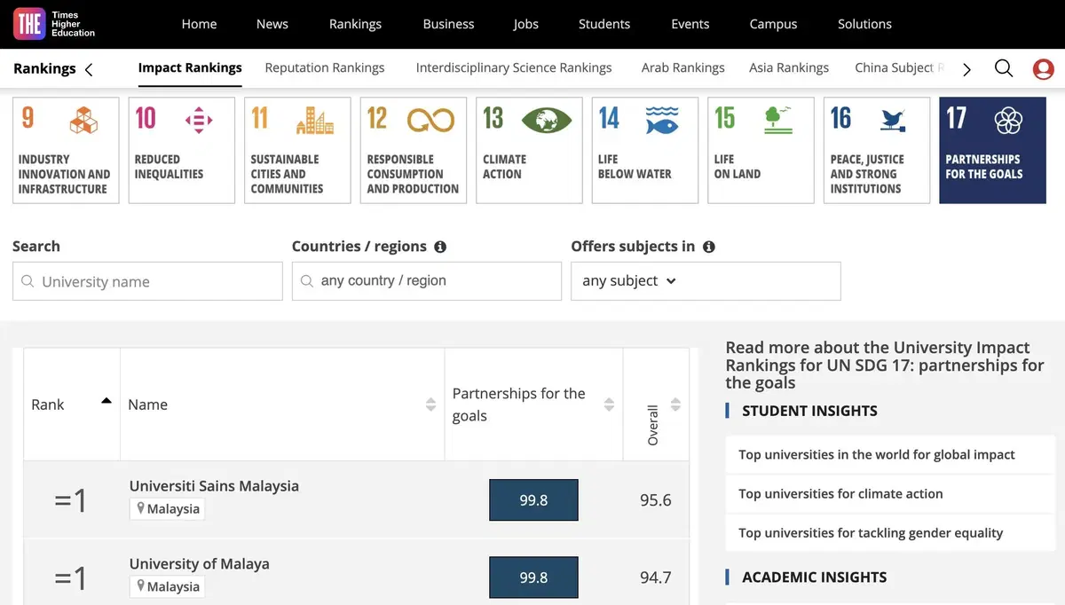 SDG 17 THE Impact Rankings