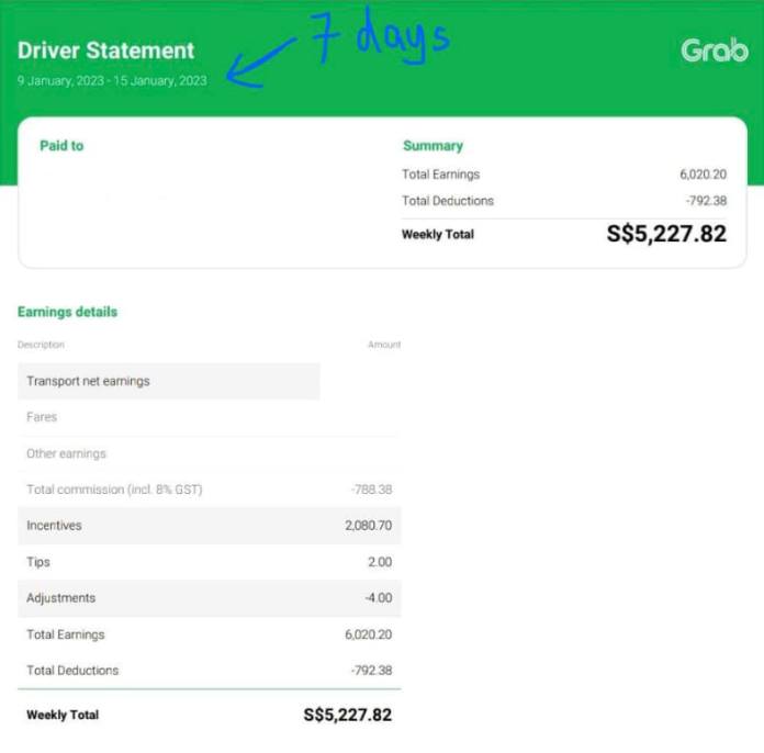 Sg grab driver earns rm19,400 a week