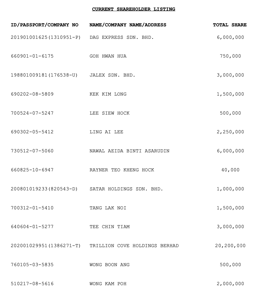 Shareholder listing of myairlines