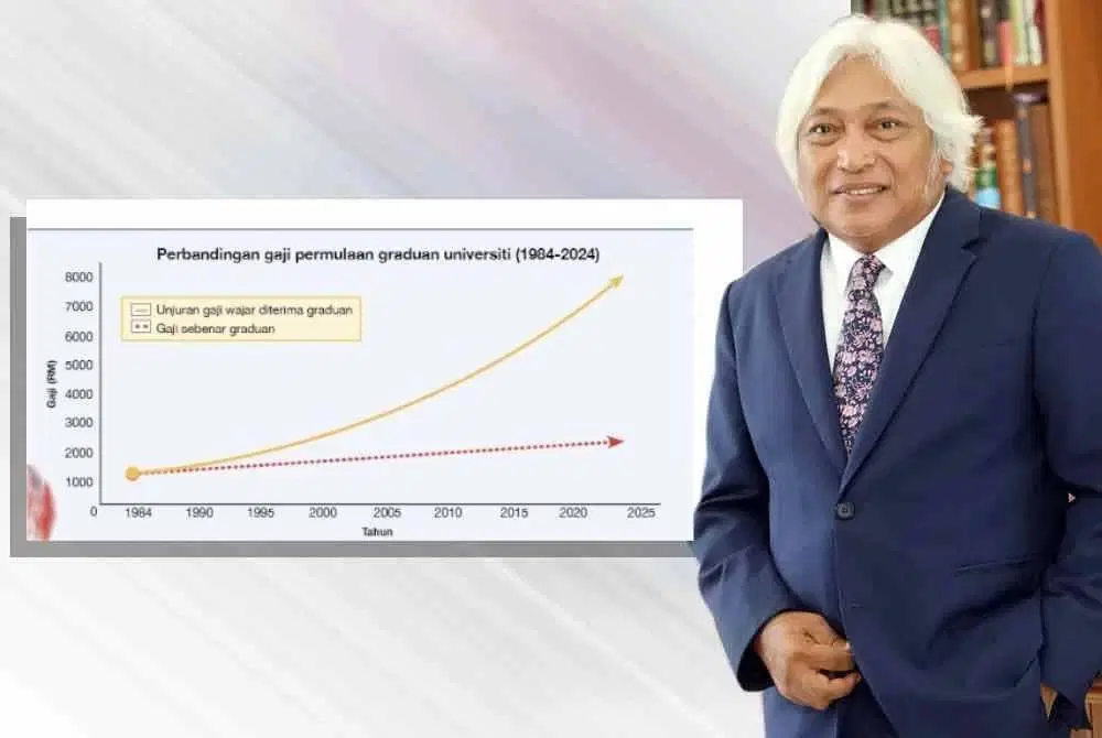 Today's M'sian Fresh Grads Should Be Earning RM7K To RM8K But Are Stuck At RM3K
