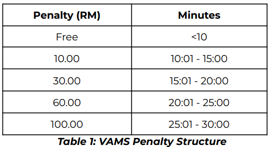 VAMS fee system KLIA