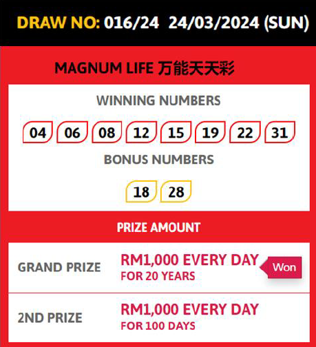 Winning magnum 4d numbers for rm1k daily prize
