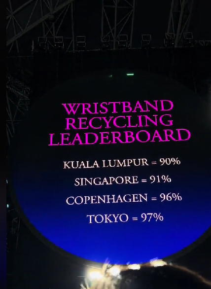 Wristband recycling leaderboard